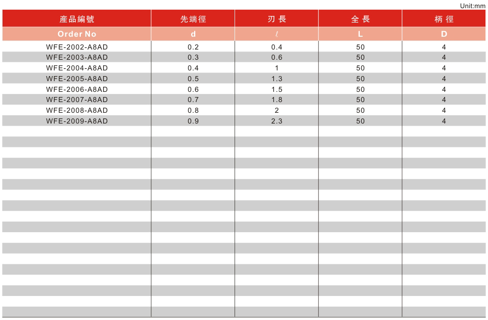 2刃超硬型微小径立铣刀